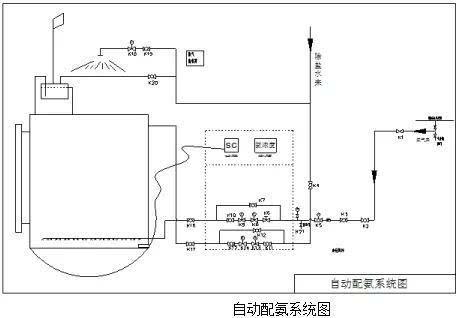 自动加药及配药控制系统