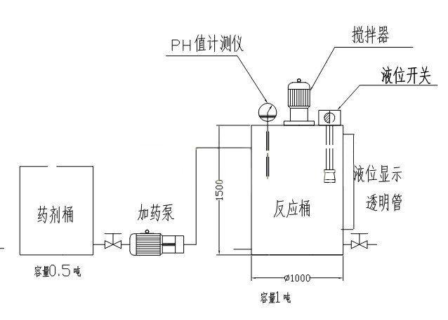 自动加药及配药控制系统